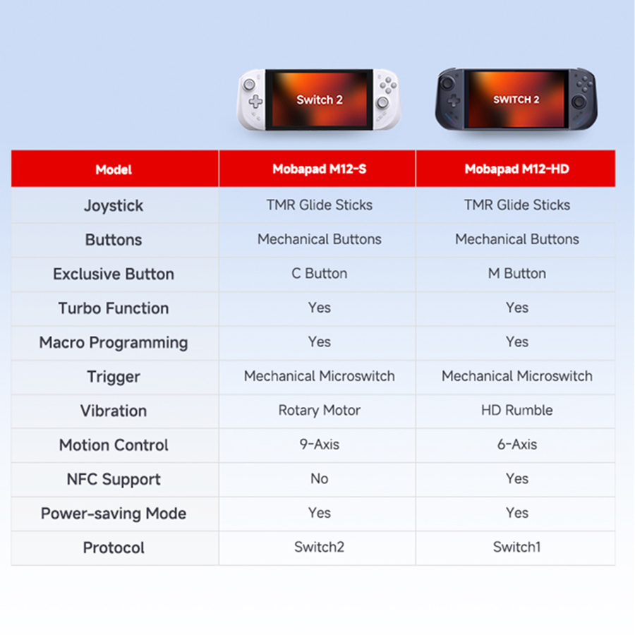Mobapad M12 S Biały, GGamepa N – Party Games Switch 2 recenzja i cena
